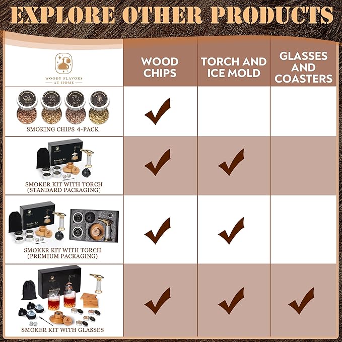 Old Fashioned Cocktail Smoker Kit for Whiskey, Bourbon, and Drinks with Cherry Smoker, Natural Wood Chip Flavors, Culinary Torch, Ice Cube Spheres, 2 Coasters, 2 Glasses