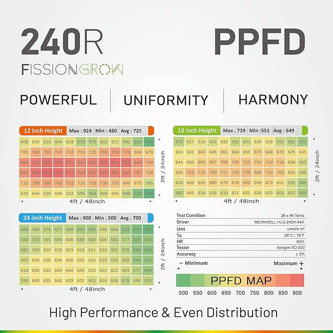 240R LED Grow Light, 240W Full Spectrum with LM301B and IR and Far Infrared LEDs for Indoor Plants Veg&Bloom for 2x4, 3x3, 4x4 Grow Tents