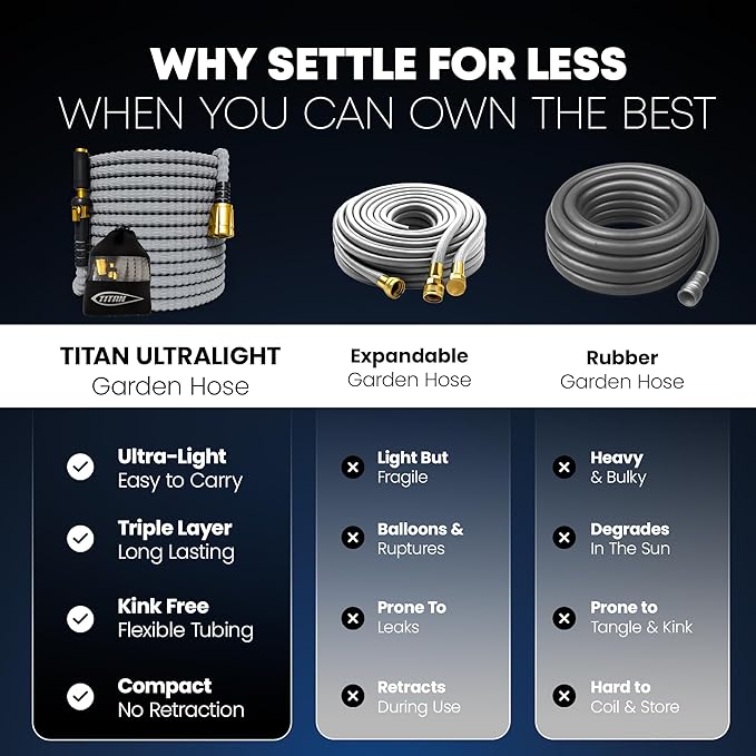 TITAN Flexible Garden Hose 25FT – Ultra Lightweight, Heavy Duty Water Hose with Brass Fittings & Jet Nozzle – Kink-Free, Non-Expanding, Durable Fabric Hose for Yard, Lawn, Car Wash, Outdoor Use
