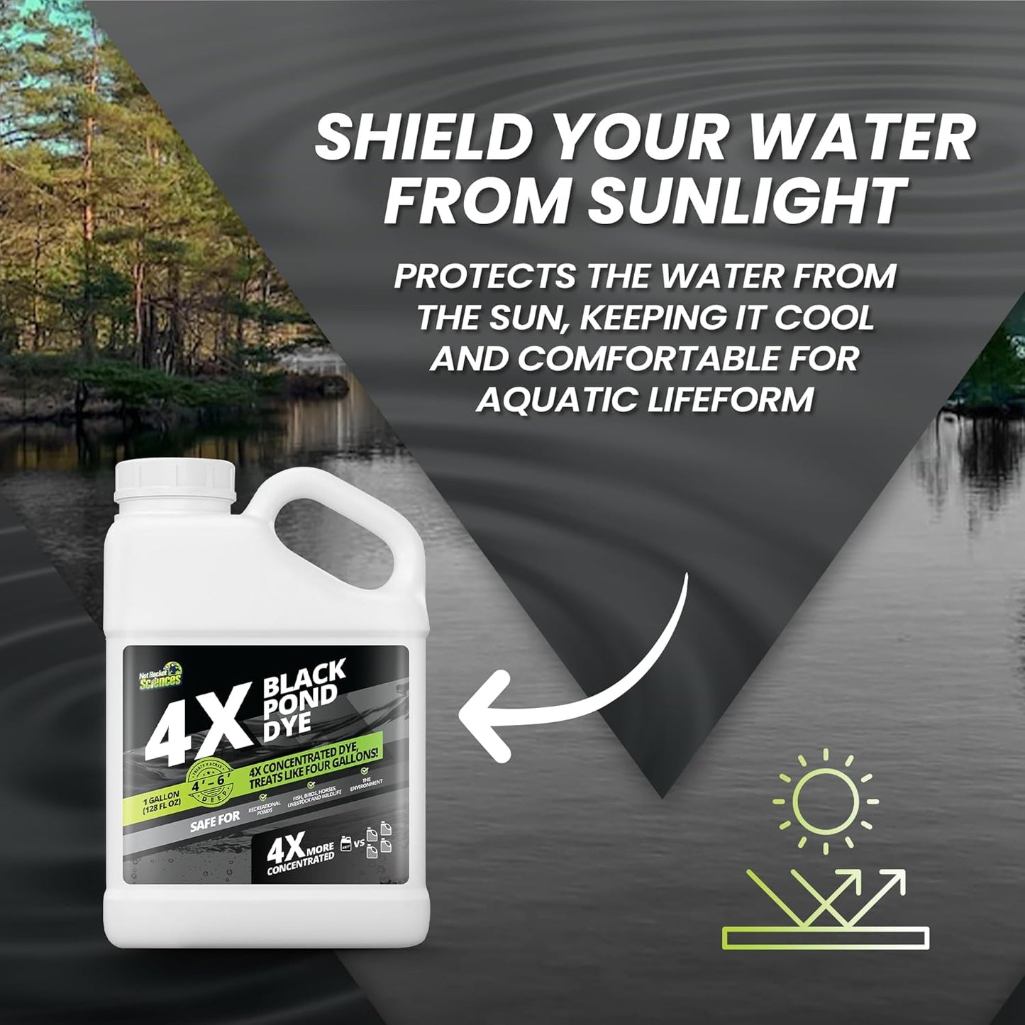 1 Gallon Reflective Black Pond Dye, 4X Concentrate Pond Dye Black, Natural Looking and Long Lasting Liquid Lake Colorant, Protects Against Sunlight - Ideal for Fish, Birds, and Wildlife