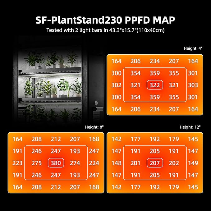 Spider Farmer 2025 Plant Stand with Grow Lights, 6-Tier Plant Shelf with 10Pcs 3ft Full Spectrum 220W Led Lamp and Grow Tent, for Veg Seed Starting Plants Growth Greenhouse 5000K 43Lx16Dx71H (Update)