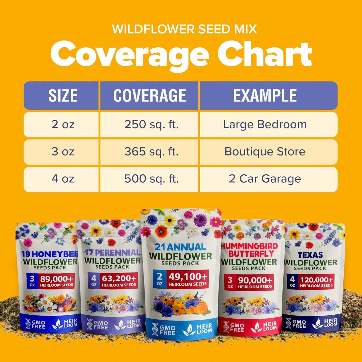 HOME GROWN 𝗨𝗦𝗔 𝗣𝗥𝗘𝗠𝗜𝗨𝗠 Wildflower Seeds Mix - 49,100+ (2oz) Bulk Mix, 21 Varieties Wild Flower - Bee and Butterfly Garden Pack - Native Annual Flowers for Planting for Your Garden