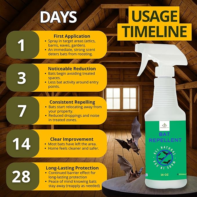 Bat Repellent Spray – Indoor and Outdoor Deterrent to Drive Bats Away from Nesting – Easy Application, Compatible with Any Outdoor Area – Suitable for Attic, Homes, and Barns – 16oz