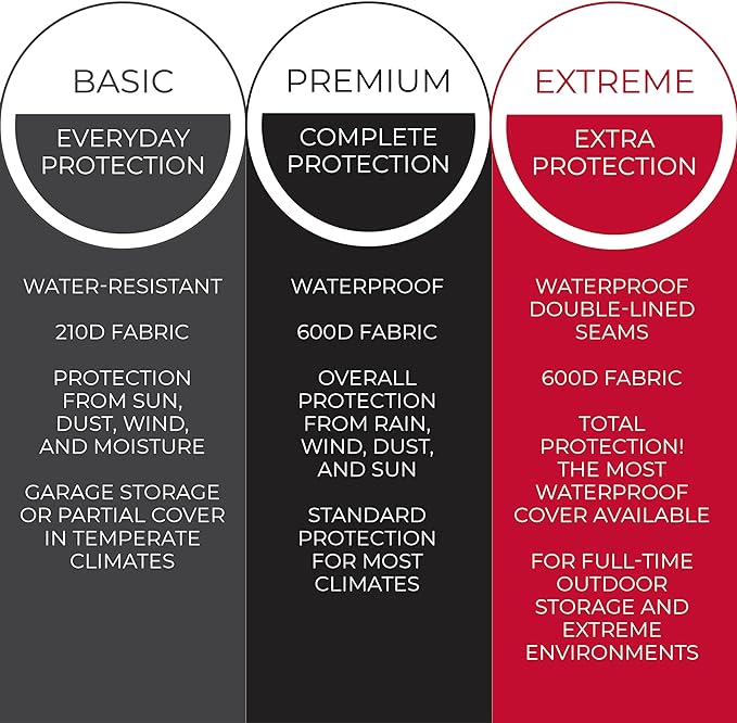 Tough Cover 600D Snow Blower Cover - Standard, Xtreme Black, 600D Marine-Grade Fabric - Heavy Duty Waterproof Outdoor Cover w/UV Protection & Dust Protection - Universal Fit up to 70"L x 54"W x 30"H