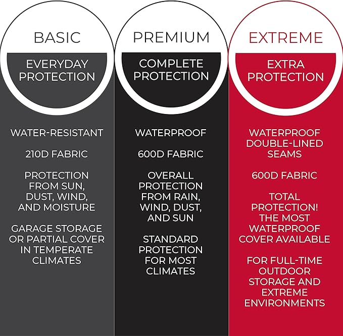 Tough Cover XL Snow Blower Cover Heavy Duty 600D Marine Grade Fabric, Universal Fit Snow Blower Cover, Covers Snow Blowers Against Water, UV, Wind, Outdoor Protection (Black)