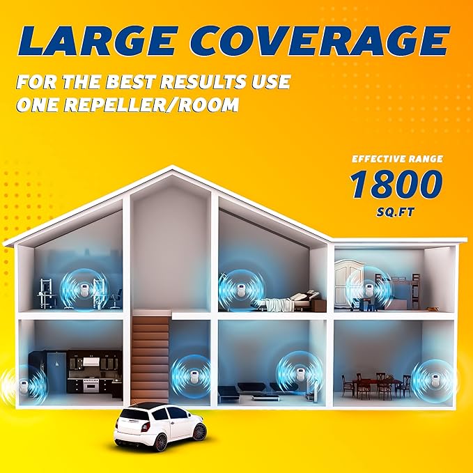 2025 Powerful Mouse Mice Rat Bat Squirrel Repellent (with LCD) - Outdoor/Indoor - Electronic Ultrasonic Pest Repeller Plug in - Deterrent Rodent Control - Electromagnetic Waves Repellent