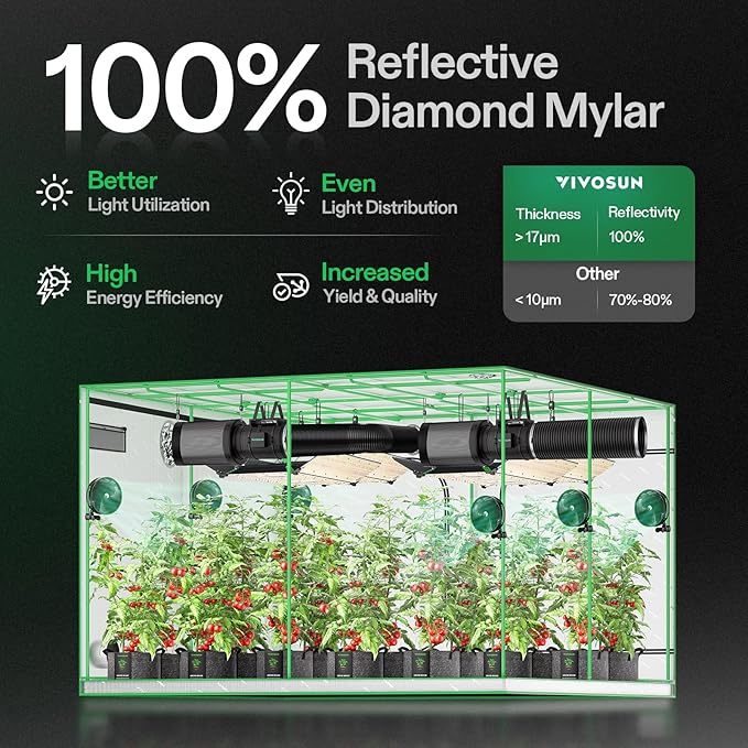 VIVOSUN S888 8x8 Grow Tent, 96"x96"x80" High Reflective Mylar with Observation Window and Floor Tray for Hydroponics Indoor Plant for VS4000/VSF4300