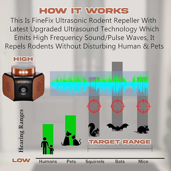FineFix 360 Plug in Mouse Deterrent Ultrasonic Pest Repeller 4-Modes Best Thing to get rid of mice Repellent Indoor Mouseblocker for House Attic Garage Warehouse Rvs repelente ultrasonico de plagas