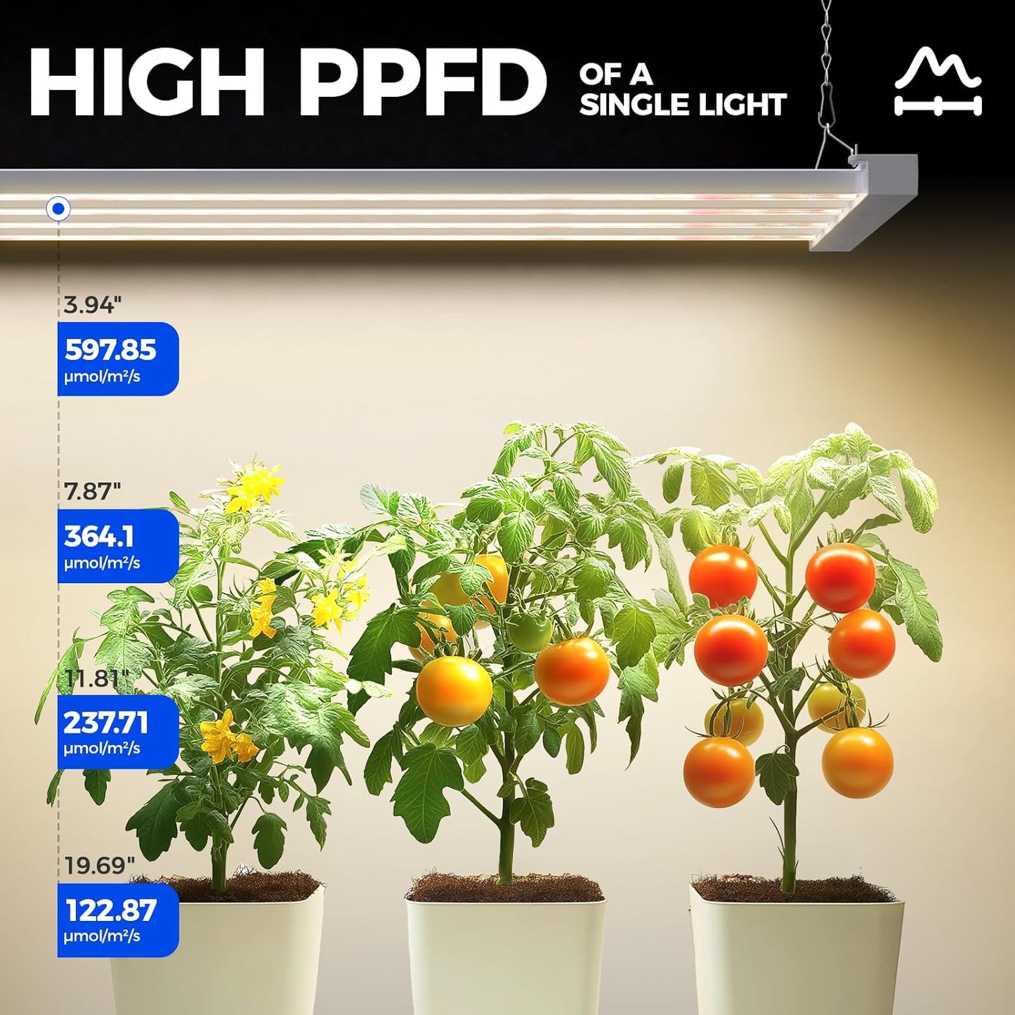 Barrina TX-L63 3FT Grow Lights for Indoor Plant, 252W (4 x 63W), 4 LED Panels Wider Coverage, Full Spectrum, High PPFD, Mechanical Timer, Linkable, Hanging Plant Light for Indoor, Seeding, 4 Packs