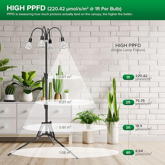SANSI Upgraded 120W Grow Light with Adjustable Tripod Stand, 5000K 660nm Full Spectrum 900W Equiv. LED Floor Plant Light for Indoor Plants, Grow Lamp with Replaceable Bulbs for High PPFD Growing