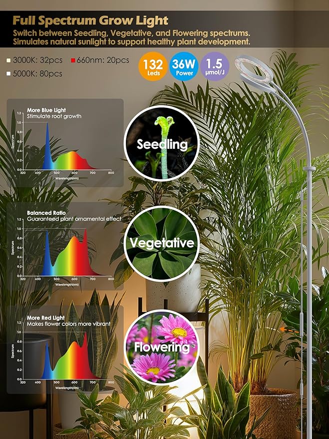 GLOWRIUM Smart Grow Lights for Indoor Plants with Auto Timer,Full Spectrum LED Floor Plant Light for 3 Spectrum Modes,6 Dimmable Levels,63inch Adjustable Height for Large Plants (White, 40W)