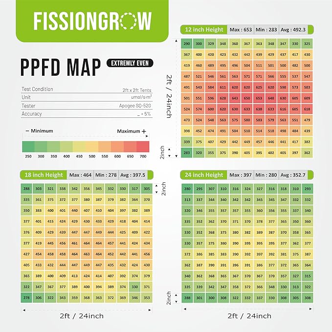 100P LED Grow Light, 100W True Full Spectrum with UV and IR, Ideal Coverage for 2'x2' or 2'x4' Grow Tents, Veg&Bloom Light Kit for Indoor Plants