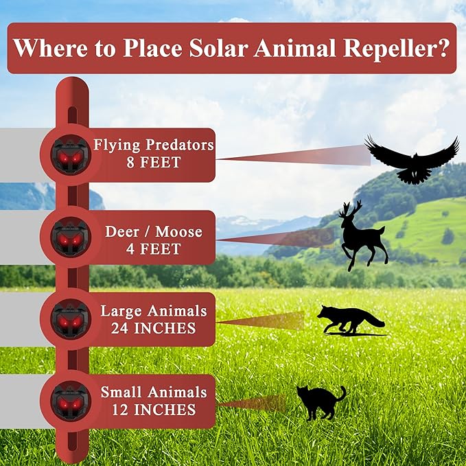 Solar Animal Repellent, Set of 4 Predator Eyes Animal Deterrent Sentinels with Red LED Blinking Lights Drive Away Raccoon, Deer, Skunk, Cat, Coyote from Yard Farm and Chicken Coops