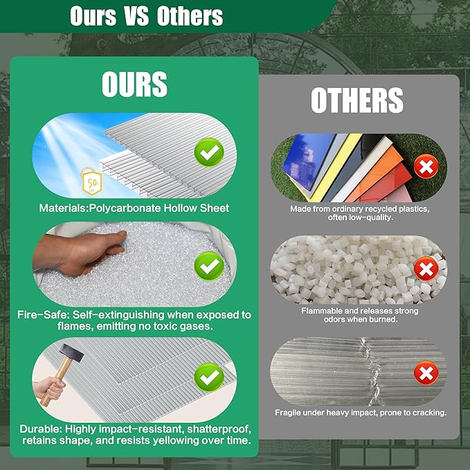 6 Pack Clear Polycarbonate Greenhouse Panels,Twin-Wall Polycarbonate Sheets for Roofing,Greenhouses ,Weather Resistant for Roof, Siding, and Sunroom ( 4ftx2ftx0.16in)