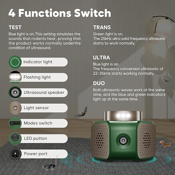 Mice Repellent Indoor Qunifyed Rodent Repellent Ultrasonic Plug in 4 Modes Ultrasonic Pest Repeller with 9 Strobe Lights - Effective Control for Mouse, Squirrel, Rat, Rodent, Roach, Bugs, Bat, Gekos