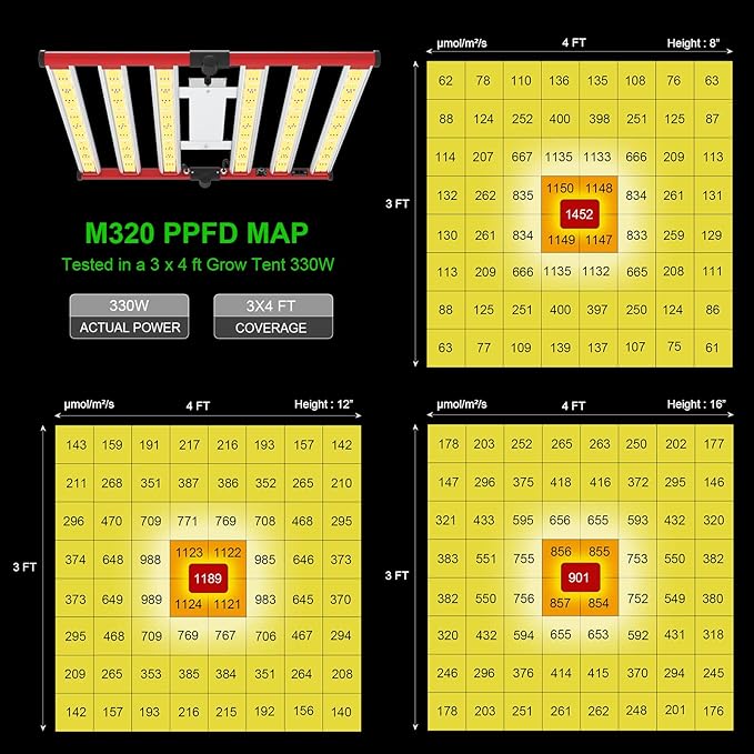 AGLEX 330W Led Grow Lights, Full Spectrum Grow Light with UV IR, Daisy Chain Foldable & Dimmable Plant Bar Style Grow Light for Indoor Growing Commercial Hydroponic Growing Lamp 3x4 FT Core Coverage