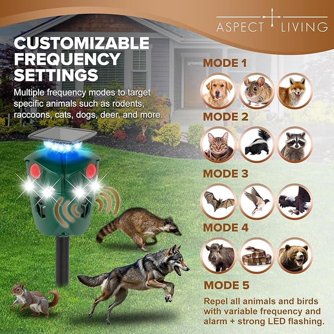 360° Ultrasonic Animal Repeller Outdoor – Solar & USB Powered with 3 PIR Motion Sensors & 6 Flashing Lights, Waterproof Cat, Deer, Raccoon, Dog & Rabbit Deterrent for Yard & Garden