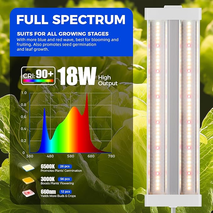 Barrina TX18 1FT Grow Light, 18W(90W Equivalent), High PPFD, Full Spectrum with 660nm Red LEDs, Grow Light Strip for Indoor Plants, Plant Shelves, Seedlings with On/Off Switch, Linkable, 1 Pack