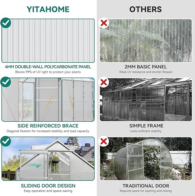 YITAHOME 6x6FT Polycarbonate Greenhouse Heavy Duty Green Houses Outdoor Greenhouses Aluminum Sliding Doors Vent Window Large Sun House for Garden Backyard, Silver