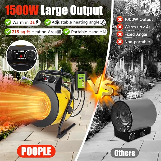 Greenhouse Heater with Digital Thermostat - 1500W Portable Outdoor Heaters for Patio, Fast Heating, Overheat Protection, Electric Space Heater for Greenhouse, Grow Tents, Patio, Yellow