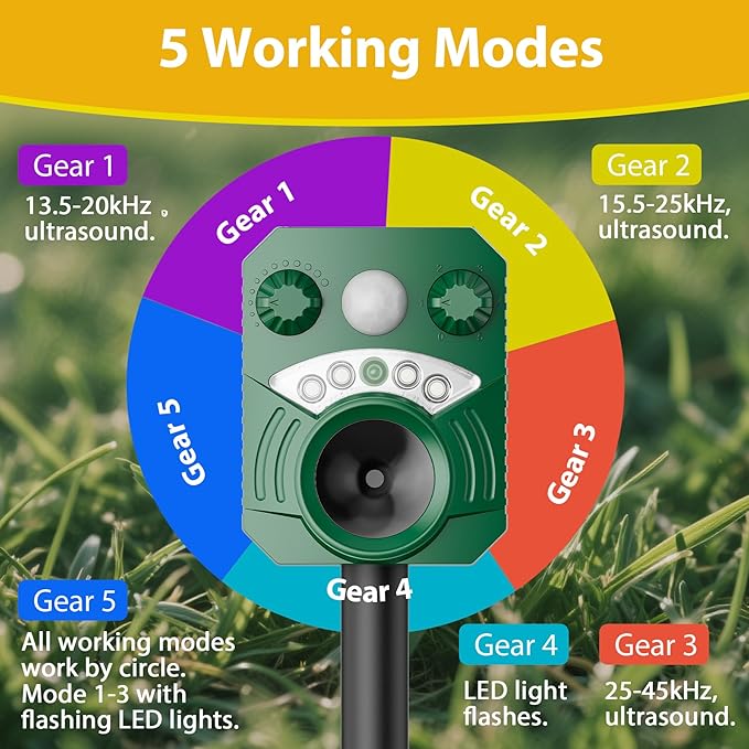 1 Pack Solar Deer Cat Repellent Device Outdoor Bird Squirrel Deterrent with Motion Activated Sensor Ultrasonic Flashing Light to Scare Rats Chipmunk Raccoon Away from Yard Lawn - Waterproof