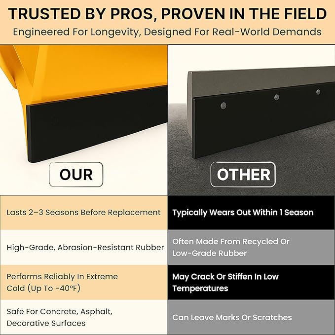 SIMOND STORE - Rubber Snow Plow Cutting Edge – Heavy Duty 72" x 4" x 0.75" Snow Plow Deflector Smooth & Surface-Safe Snow Clearing - Fit for ATV Tractors, Skid Steers & UTVs Snow Pusher Cutting Edge