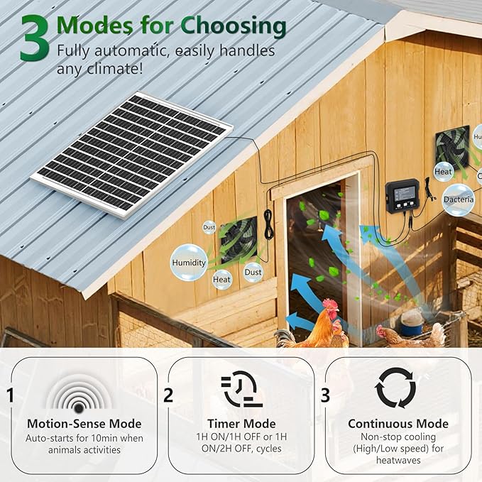 25W Solar Fan for Chicken Coop with Battery, Solar Exhaust Fan for Shed & Greenhouse, 3 Modes Controller (Continuous/Timer/Motion Sensor), Solar Powered Fan for Intake or Exhaust Vent Cooling