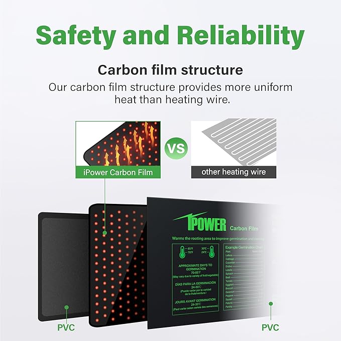 iPower GLHTMTPROLX2 2 Pack Upgraded Carbon Film 48" x 20.75" Seedling Heat Mat Durable Waterproof Indoor Warm Hydroponic Plant Germination Starting Pad
