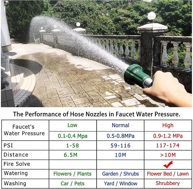 Garden Hose Nozzle Heavy Duty Metal Water Nozzle with Adjustable Watering Patterns High Pressure Hose Nozzle Sprayer, Pefect for Washing and Cleaning