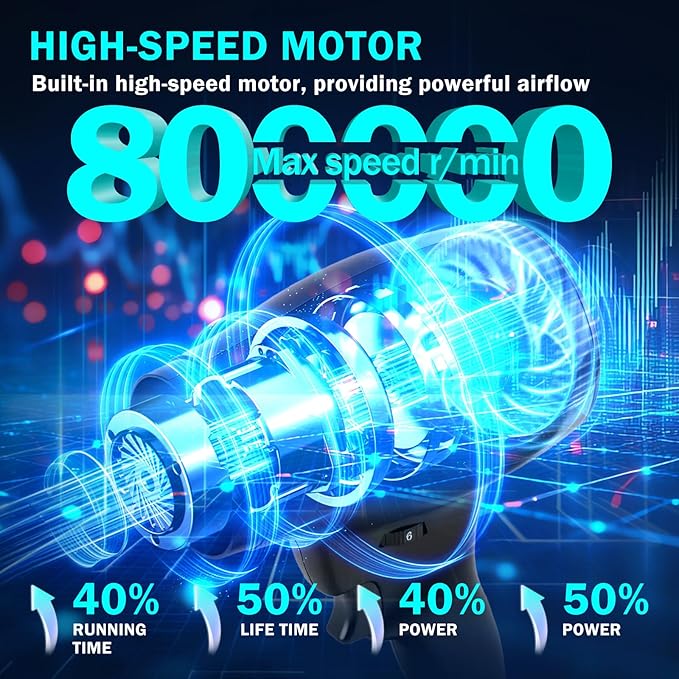 Cordless Leaf Blower with Extended Nozzle, 6 Speed Modes Turbo Jet Blower for Drying, Leaf Blower Cordless with 4.0AH Battery and Charger, Handheld Mini Leaf Blowers for Lawn Care, Patio, Car, Garage