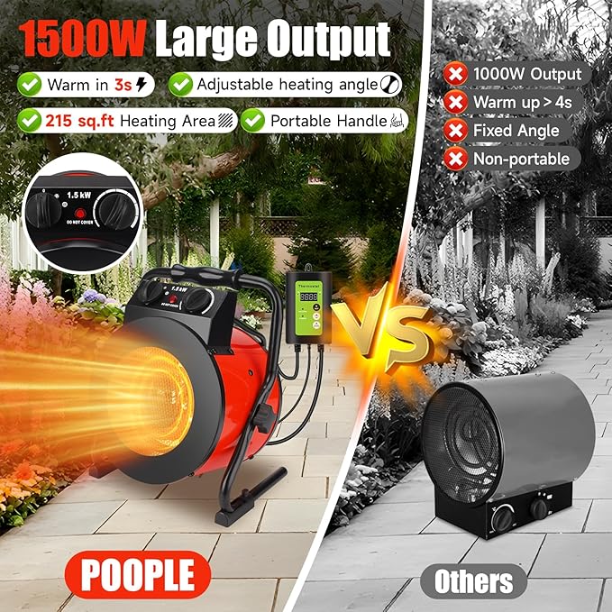 Greenhouse Heater with Digital Thermostat - 1500W Portable Outdoor Heaters for Patio, Fast Heating, Overheat Protection, Electric Space Heater for Greenhouse, Grow Tents, Patio, Red