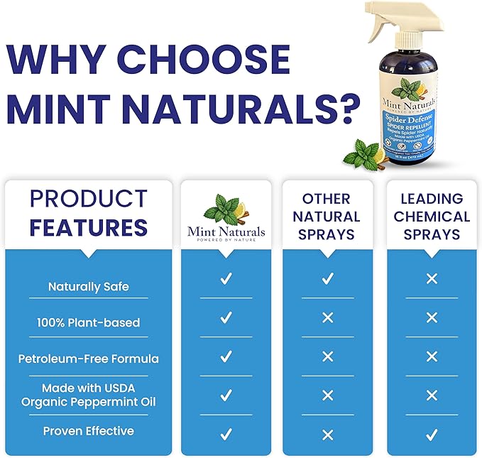 Spider Defense – Natural Spider Repellent Indoor & Outdoor, Peppermint Oil Spray for Home, Cabins, Garages, RVs & Commercial Use – Eco-Friendly Pest Control, 16oz Made in USA