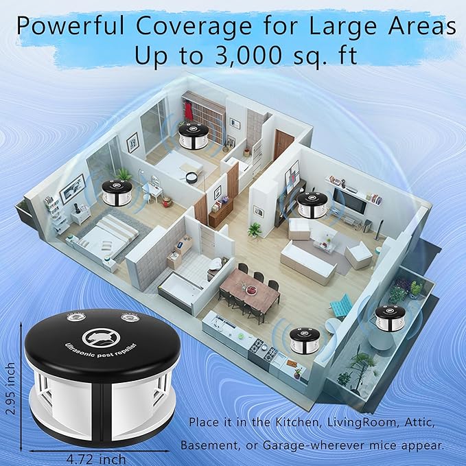 360° Ultrasonic Mouse Repellent, Plug in Rodents Repeler Indoor, Squirrels Repellent with High-Impact Ultrasonic and Pressure Waves for House Kitchen Garage Warehouse, Multiple Pest Deterrent Control
