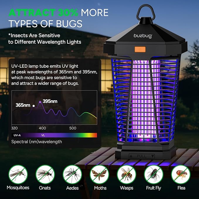 Buzbug LED Bug Zapper Outdoor and Lighting, 10 Years Lifespan, IPX4 Waterproof, 3800V High-Voltage, Fireproof Shell, 6.5ft Power Cord, Fruit Fly Mosquito Moth Gnat Wasp Zapper, Trap, Killer -MA20