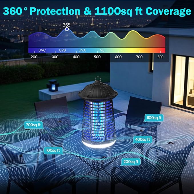 Bug Zapper Indoor Outdoor with LED Light, ZECHUAN Mosquito Killer Lantern, Electronic Fly Trap Insect Killer for Home, Backyard, Patio, Garden