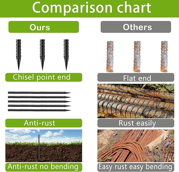Straight-Rebar-Ground-Stakes 16Inch,Black Coated Straight Ground Anchors with Chisel Point End,Anti-Rust 10Pack Heavy Duty Steel Stakes for Landscape Timbers House Structure Plant Support in Garden