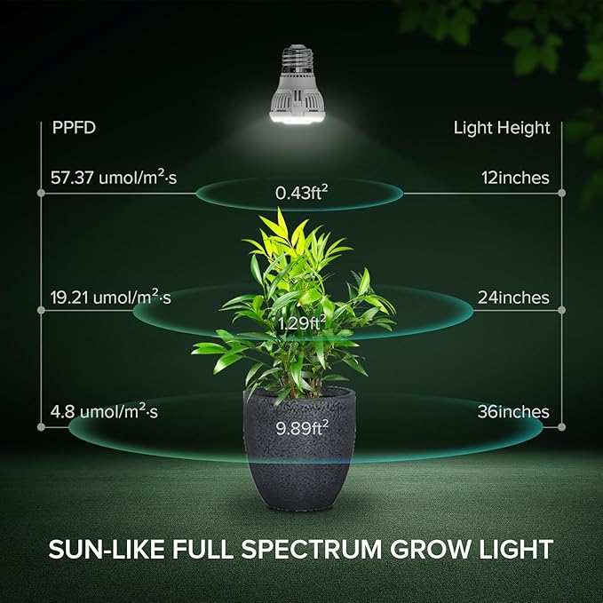Grow Light Bulbs, A15 7W Plant Light Bulb for Indoor Growing, High PPFD, Full Spectrum, 60W Equivalent, E26 Base, LED Grow Lights for Indoor Plants, Seed Starting