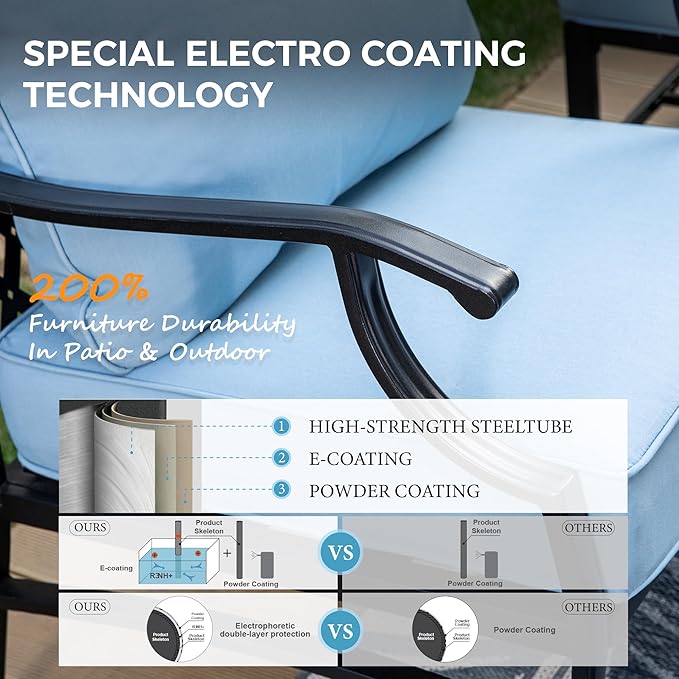 Patio Furniture Set, 6 Pcs Metal Outdoor Conversation Set, 2 Rocker Chairs, 2 Ottomans and 3 Seater Sofa with 5.75" Extra Thick Cushion and Gas Fire Pit Table, Blue