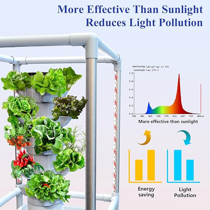 Sjzx Hydroponics Growing System, 18-Plant Indoor Vertical Garden with LED Timing Grow Light, Germination Kit Including Water Level, 2Pcs Smart Plug