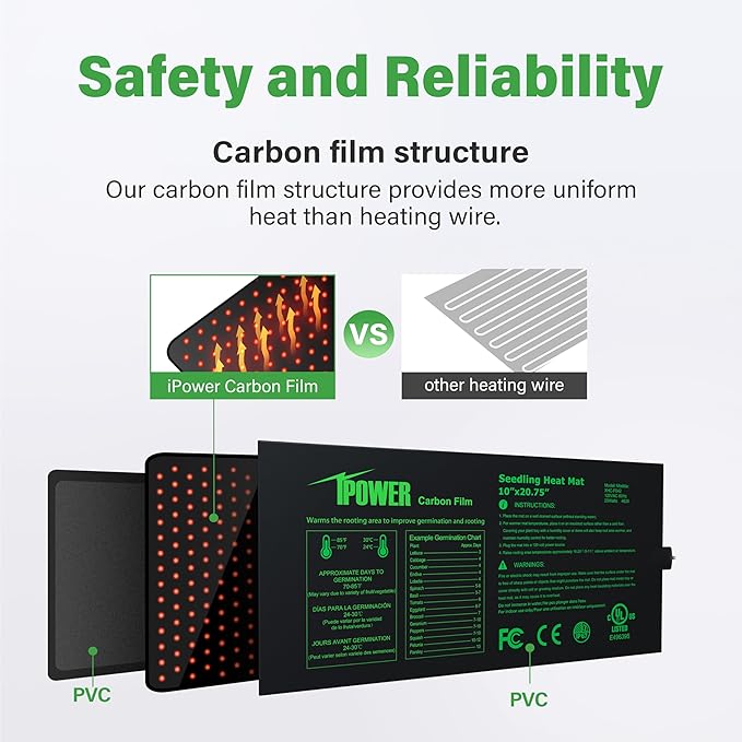 iPower GLHTMTPROSX2 10" x 20.75" Seedling Heat Mat 2-Pack Upgraded Carbon Film Durable Waterproof Indoor Warm Hydroponic Plant Germination Starting Pad, Black