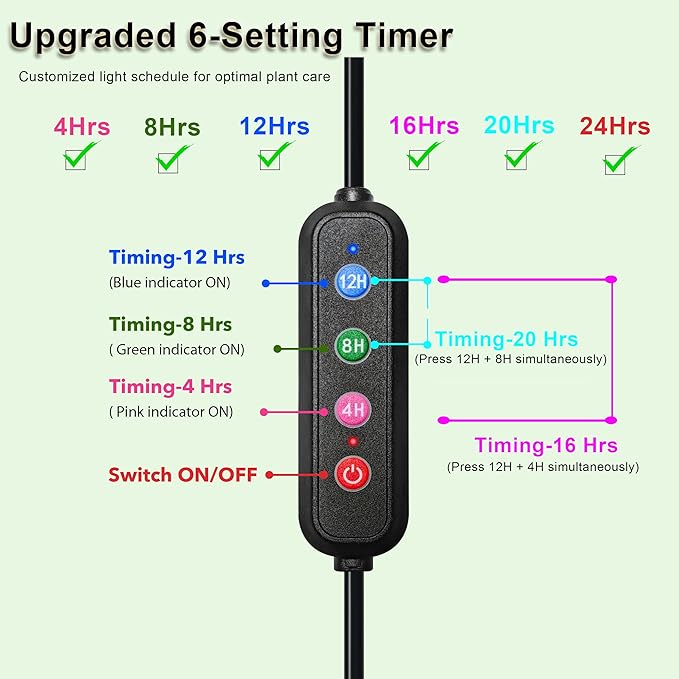 Full Spectrum Grow Lights, 100W Plant Grow Lights for Indoor Plants with Daisy Chain Function, Sunlike Spectrum,1536 LEDs and 4/8/12/16/20H Timer for Seed Starting(Pack8)