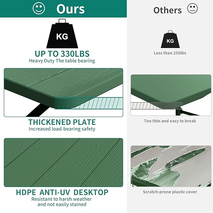 YITAHOME 6ft Outdoor Picnic Table with Wood-Like Tabletop, Sturdy Steel Frame and Umbrella Opening, Heavy Duty Picnic Table Ideal for Yard, Patio, Lawn Gatherings, Green