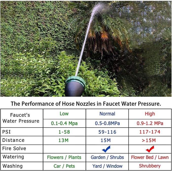 Heavy Duty 21 Inch Watering Wand with Pivoting Head, Adjustable Water Sprayer Wand with Ergonomic Handle, Spray 6 Watering Patterns, Perfect for Watering Hanging Plants