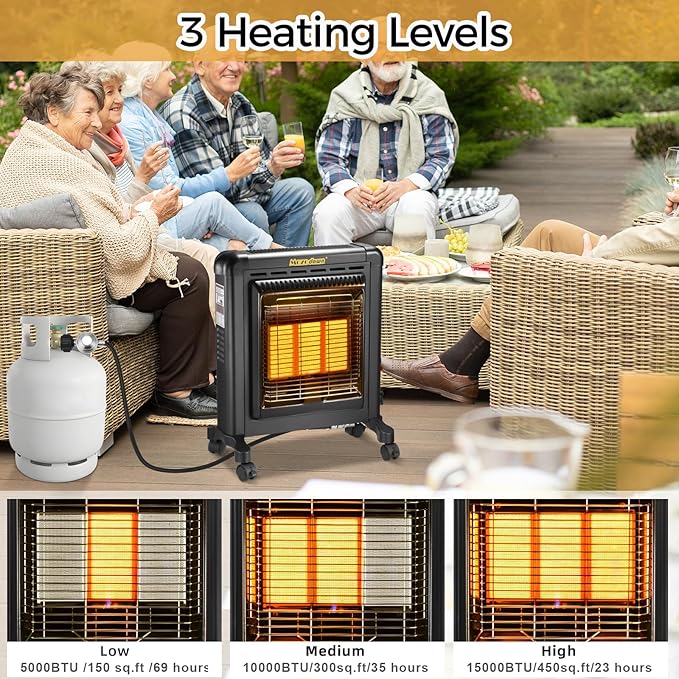 15000 BTU Propane Heater Indoor and Outdoor use, 3 Heating Mode Propane LP Gas Heater with ODS & Tip-Over Protection, Portable buddy heater for Garage, Camping, Yards, Patio
