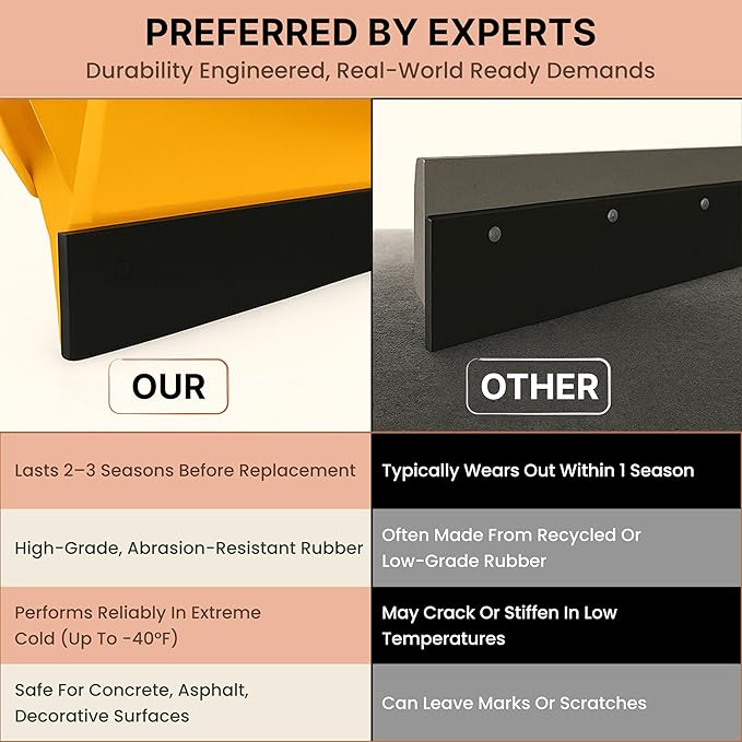 Simond Store- Rubber Cutting Edge for Snow Plow –Heavy Duty 60" x 4" x 0.75" Snow Plow Deflector Smooth & Surface-Safe Snow Clearing - Fit for ATV Tractors, Skid Steers & UTVs Snow Pusher Cutting Edge