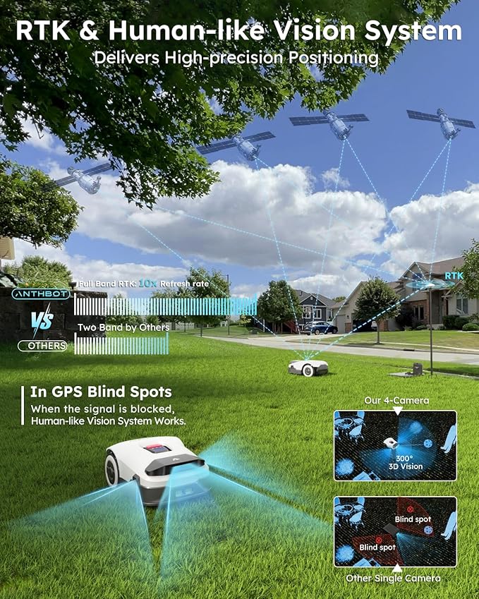 Robot Lawn Mower NO Wire - 0.21 Acre, Full Band RTK+4-Eye Vision Robotic Lawnmower, Automatic Mapping, 20 Multi-Zone Management, Accurate Obstacle Avoidance, Intelligent Path Planning, APP Control