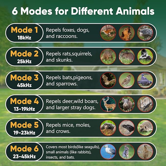 Solar Ultrasound Animal Repellent Outdoor, Deer Repellent Devices Skunk Repellent with Motion Detector & Flashing Light, Waterproof Raccoon Repeller, Cat Squirrel Rabbit Rat Repeller for Yard (Green)