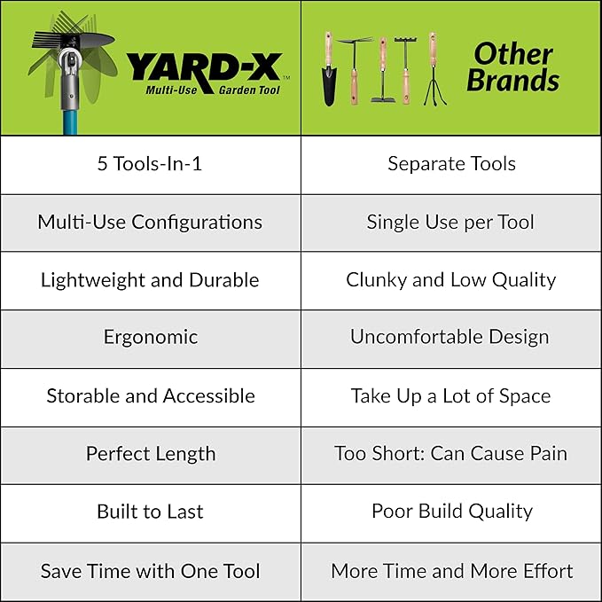 Multi-Use Garden Tool (5 Tools in One)