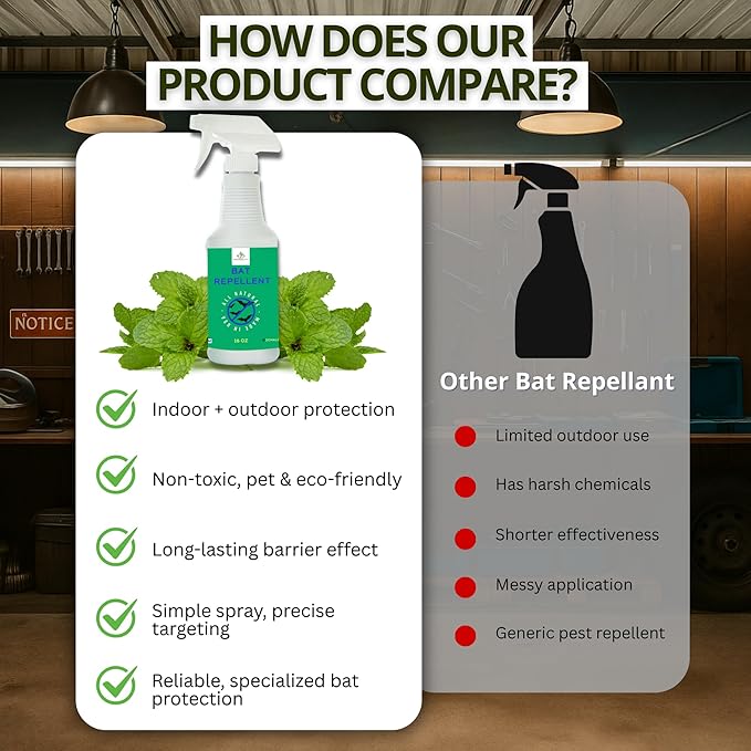 Bat Repellent Spray – Indoor and Outdoor Deterrent to Drive Bats Away from Nesting – Easy Application, Compatible with Any Outdoor Area – Suitable for Attic, Homes, and Barns – 16oz