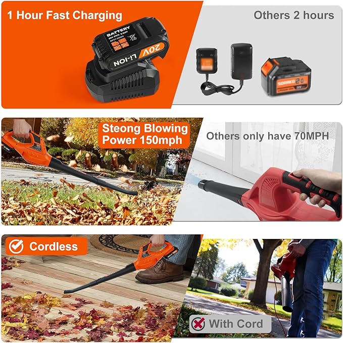 21V Leaf Blower Cordless | Handheld Electric Lightweight Blower with 2.0Ah Rechargeable Battery & Fast Charger | Adjustable Speeds, Portable Design for Lawn, Patio, Yard, Sidewalk Cleaning